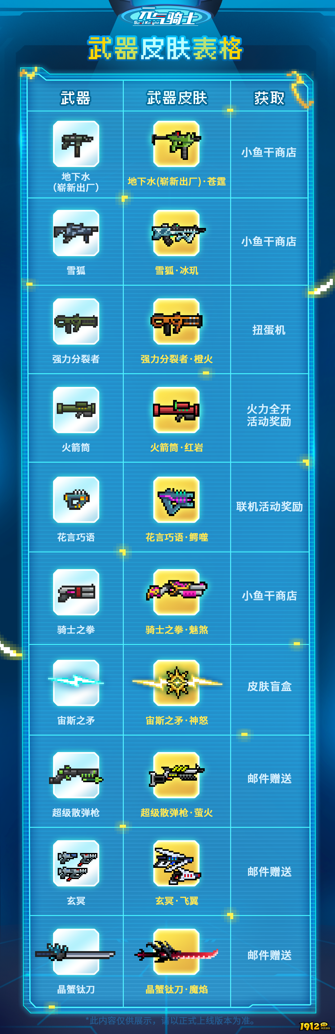 元气骑士武器皮肤怎么样 元气骑士武器皮肤介绍 在元气骑士中,很多小伙伴不清楚武器皮肤怎么样? 元气骑士武器皮肤怎么样 元气骑士武器皮肤介绍 在元气骑士中,很多小伙伴不清楚武器皮肤怎么样?