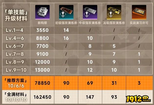 新月同行叙非养成材料是什么 新月同行叙非养成材料介绍