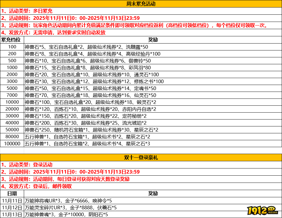 《少年仙界传》限时活动速览(11.11-11.13) 《少年仙界传》限时活动速览(11.11-11.13)