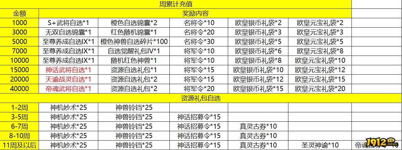 《少年名将》周累充活动全攻略