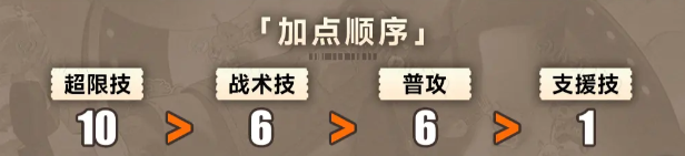 新月同行叙非怎么加点 新月同行叙非加点攻略