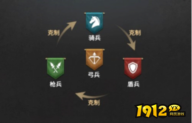 《权力的游戏》兵种全解析：无垢者vs多斯拉克谁更强？