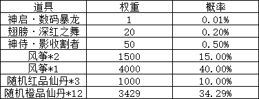 《大战神》合服活动全解析，精彩不容错过