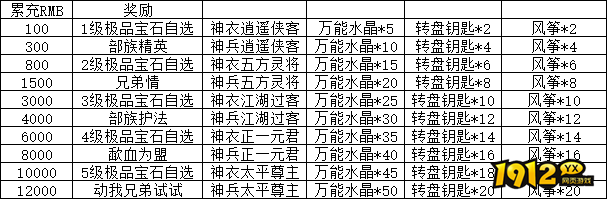 《大战神》合服活动全解析，精彩不容错过