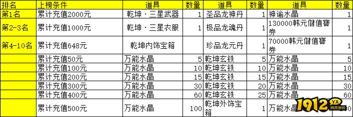 《大战神》合服活动全解析，精彩不容错过