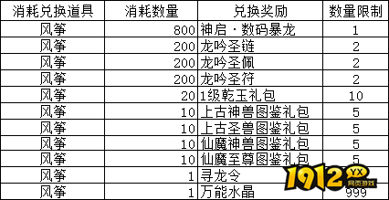 《大战神》合服活动全解析，精彩不容错过