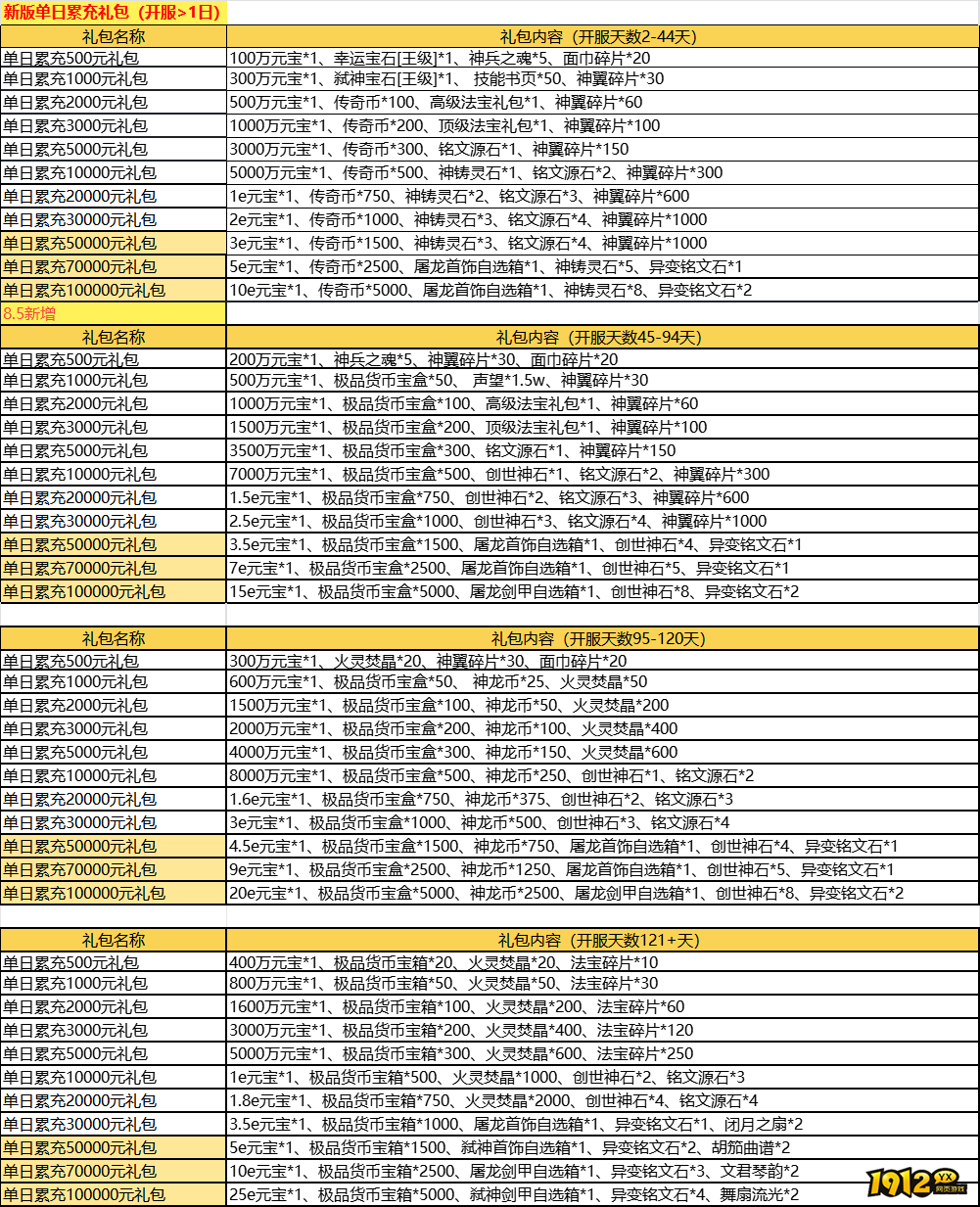 《龙破九天》线下返利活动,超值福利来袭 《龙破九天》线下返利活动,超值福利来袭
