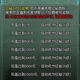 《傲视遮天》福利礼官玩法与奖励解析