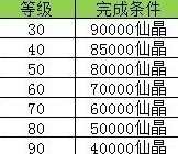 凡人修真跑商必看！凡人修真赚钱最快路线图