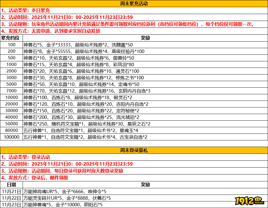 《少年仙界传》周末限时活动速递(11.21-11.23) 《少年仙界传》周末限时活动速递(11.21-11.23)