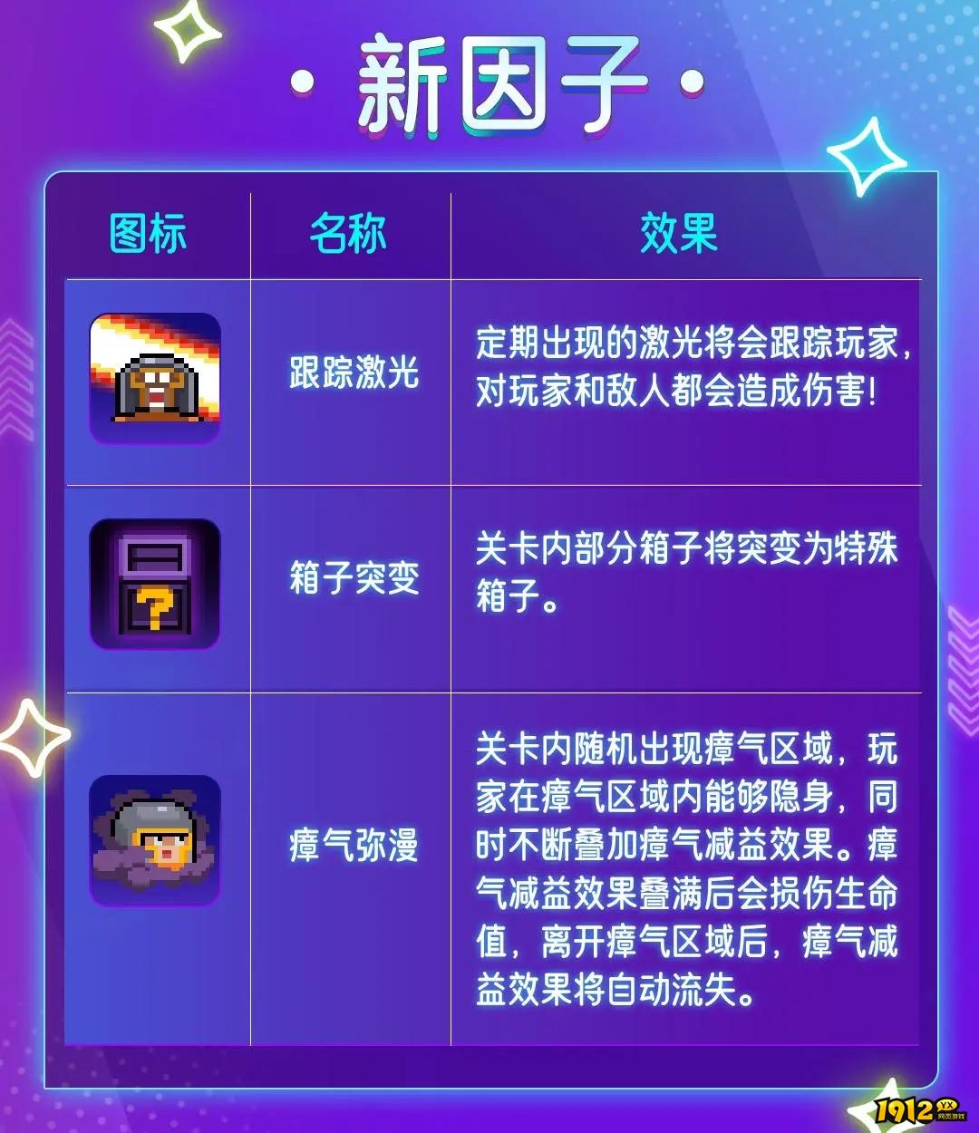 元气骑士箱子突变因子有什么效果 元气骑士箱子突变因子作用效果介绍