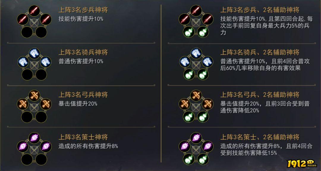 《小小曹操传》兵种羁绊是什么 兵种羁绊介绍