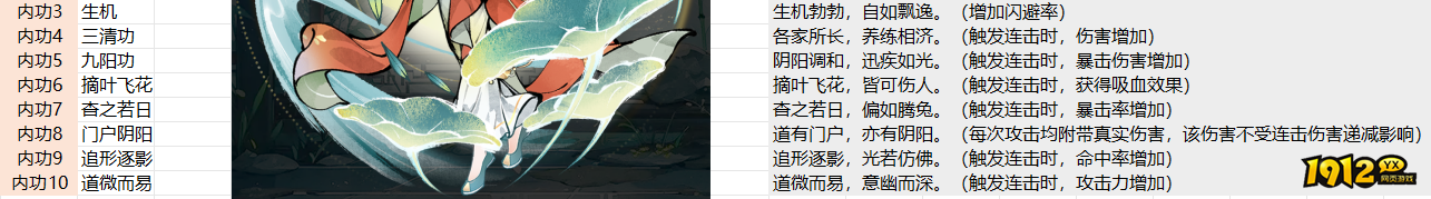 华夏千秋越女套怎么搭配 华夏千秋越女套搭配攻略