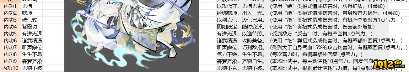 华夏千秋越女套怎么搭配 华夏千秋越女套搭配攻略