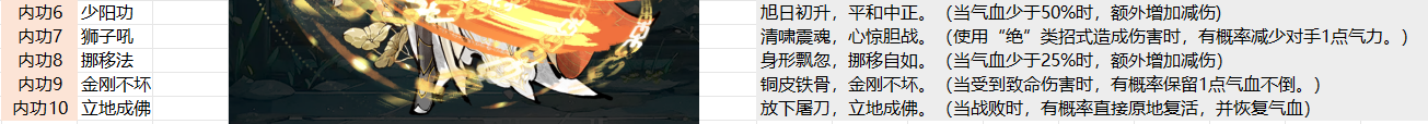 华夏千秋越女套怎么搭配 华夏千秋越女套搭配攻略