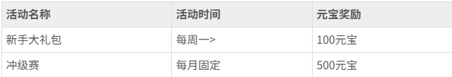 热血江湖归来无限元宝怎么获得 热血江湖无限元宝获得攻略