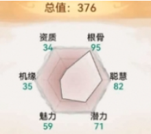 最强祖师褚泰怎么样 最强祖师褚泰介绍