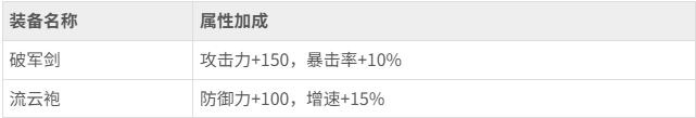 热血江湖归来伏魔剑怎么加点 热血江湖归来伏魔剑加点攻略