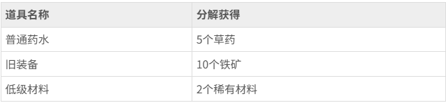 热血江湖归来怎么扩充背包 热血江湖归来扩充背包攻略