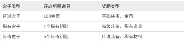 热血江湖归来哪里开盒子快 热血江湖归来开盒子快攻略
