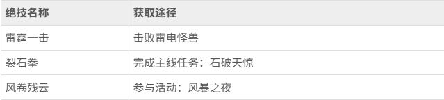 热血江湖归来如何开启绝技 热血江湖归来绝技开启攻略