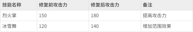 热血江湖归来技能怎么修复 热血江湖归来技能修复攻略