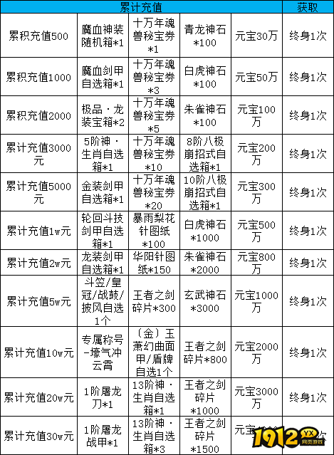 《天外飞仙》线下累充返利活动公告