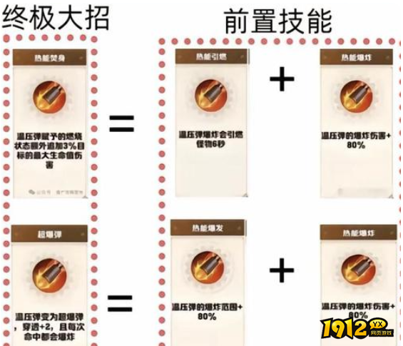 向僵尸开炮火焰系技能怎么合成 向僵尸开炮火焰系技能合成介绍