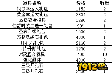 《仙境物语》累充累消活动公告(12.12-12.15) 《仙境物语》累充累消活动公告(12.12-12.15)