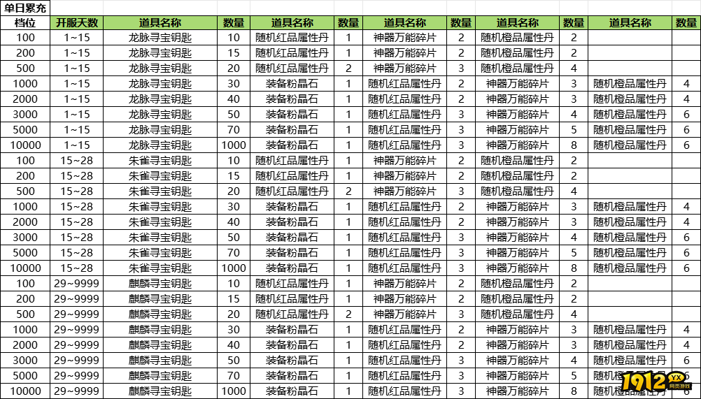 《神罗仙域》线下返利活动详解 《神罗仙域》线下返利活动详解