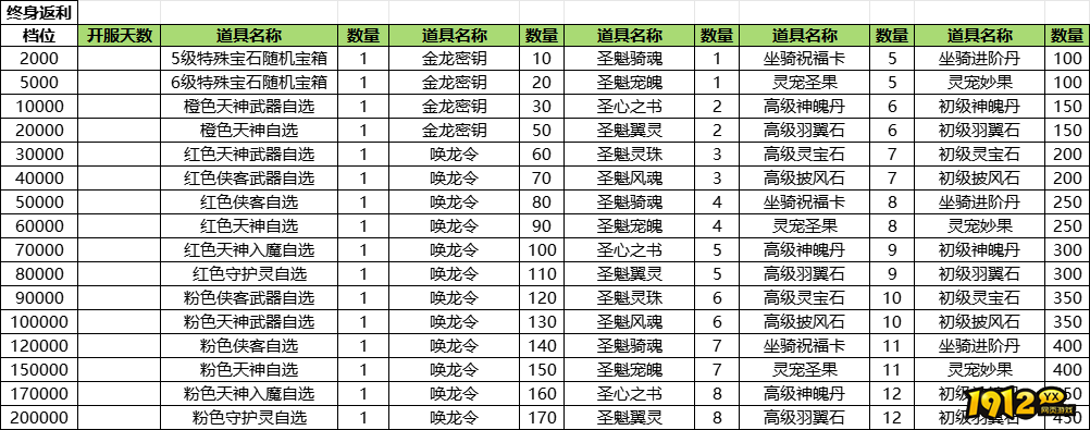 《神罗仙域》线下返利活动详解 《神罗仙域》线下返利活动详解