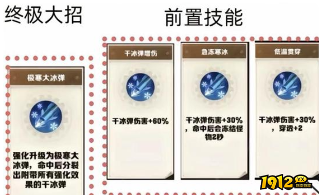 向僵尸开炮寒冰系技能怎么合成 向僵尸开炮寒冰系技能合成介绍