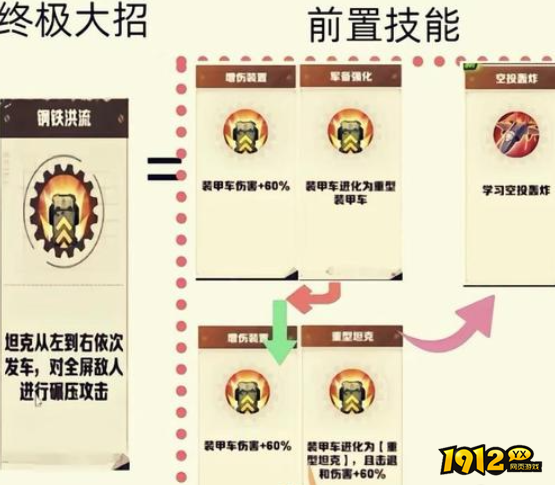 向僵尸开炮闪电系技能怎么合成 向僵尸开炮闪电系技能合成介绍