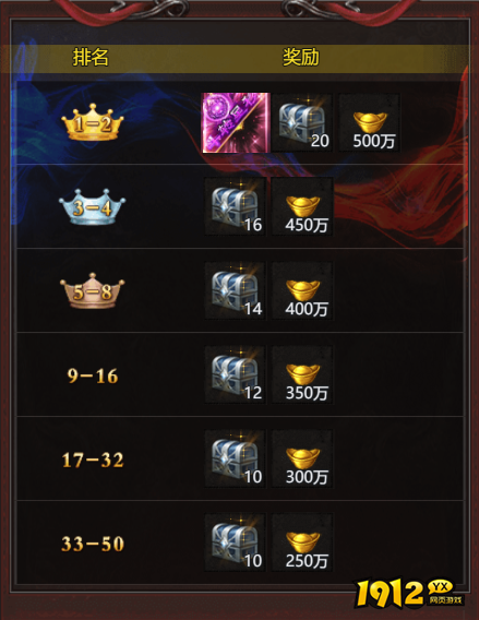 《帝王霸业》异界夺宝玩法全攻略，赢取丰厚宝藏