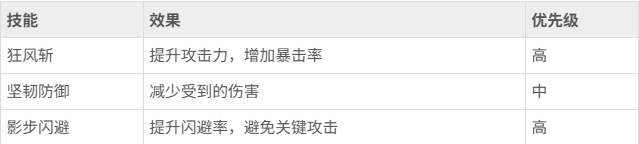 热血江湖归来狂暴战怎么单刷升级 热血江湖归来狂暴战单刷升级攻略