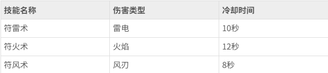 热血江湖归来符师正派技能是什么 热血江湖归来符师正派技能介绍