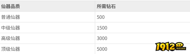 青云诀之伏魔仙器怎么获得 青云诀之伏魔仙器获得攻略