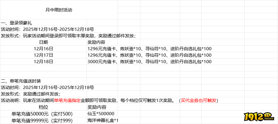 《仙灵物语0.1折》限时线下活动攻略(12.16-12.18) 《仙灵物语0.1折》限时线下活动攻略(12.16-12.18)