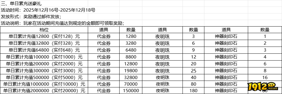《仙灵物语0.1折》限时线下活动攻略(12.16-12.18) 《仙灵物语0.1折》限时线下活动攻略(12.16-12.18)