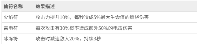 青云诀之伏魔剑宗仙符怎么搭配 青云诀之伏魔剑宗仙符搭配攻略 青云诀之伏魔剑宗仙符怎么搭配 青云诀之伏魔剑宗仙符搭配攻略