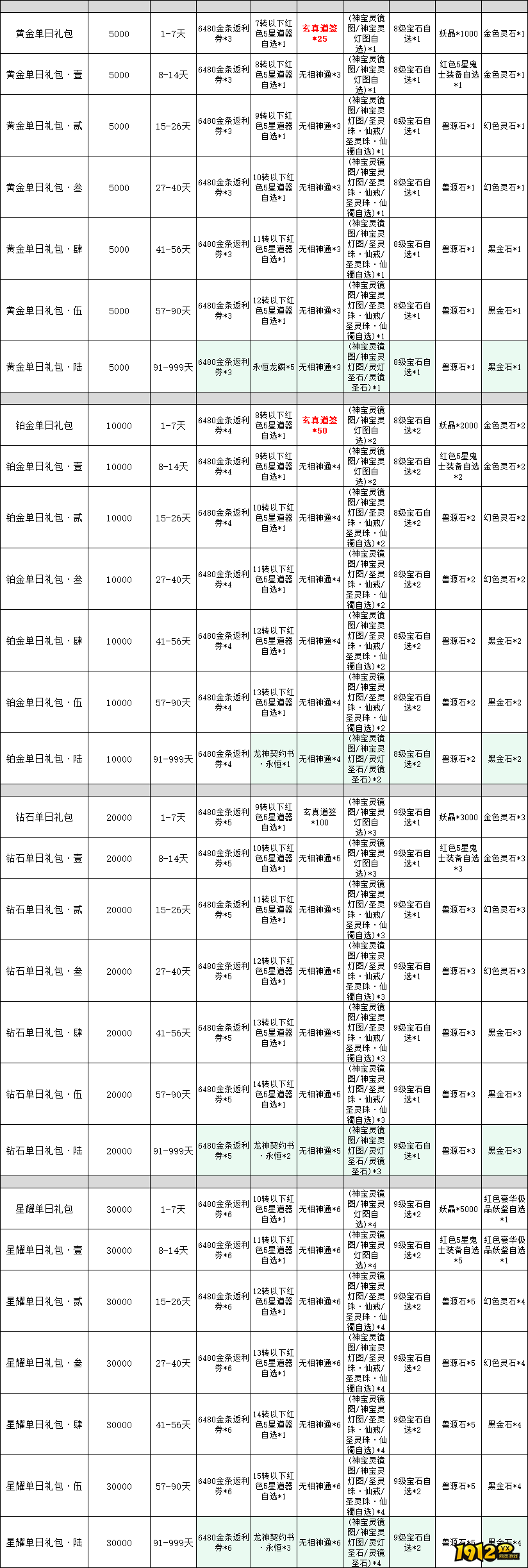 《傲视神魔传》线下累充返利活动公告详情