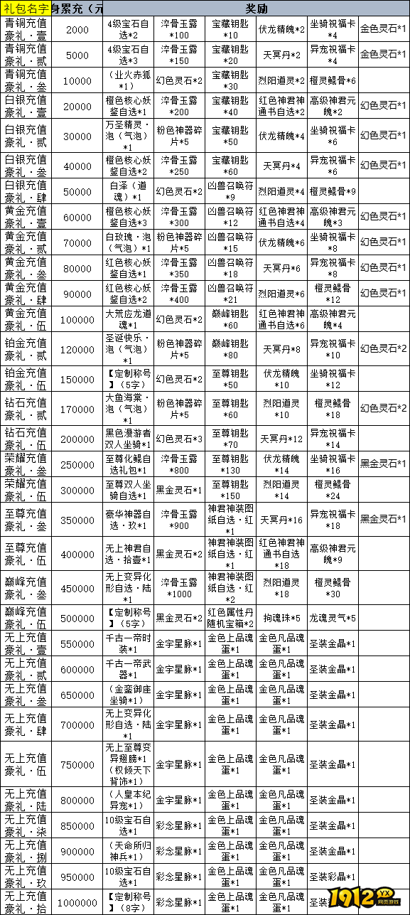 《傲视神魔传》线下累充返利活动公告详情