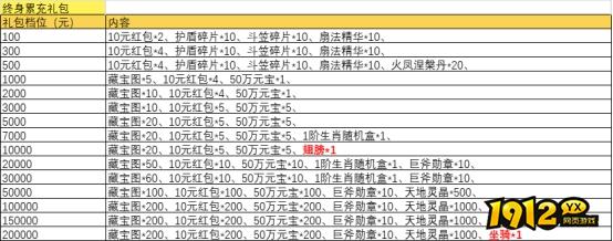 《战神世纪》线下返利活动公告详情