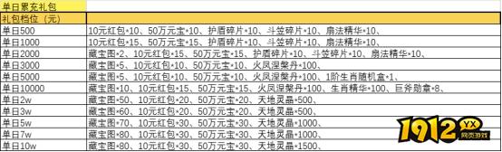 《战神世纪》线下返利活动公告详情