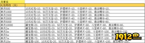 《战神世纪》线下返利活动公告详情