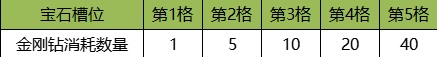 龙域世界宝石系统深度攻略与玩法解析 龙域世界宝石系统深度攻略与玩法解析