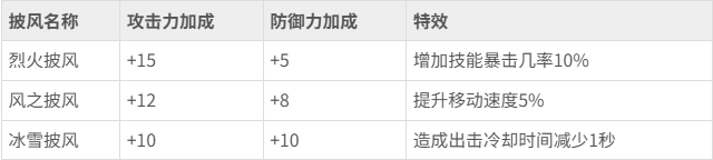 热血江湖归来男刀穿什么披风 热血江湖归来男刀披风推荐