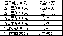 《三国群雄传》限时线下活动公告(12月23-27日) 《三国群雄传》限时线下活动公告(12月23-27日)
