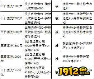 《三国群雄传》限时线下活动公告(12月23-27日) 《三国群雄传》限时线下活动公告(12月23-27日)