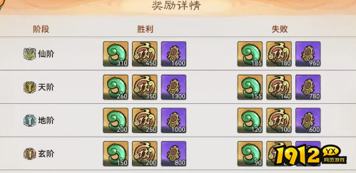 最强祖师战功怎么获得 最强祖师战功获得攻略